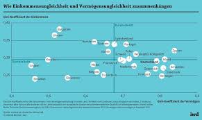 Um in deutschland als reich zu gelten, braucht es ein geringeres nettoeinkommen, als viele denken. Mittelschicht Oder Reich Iwd De