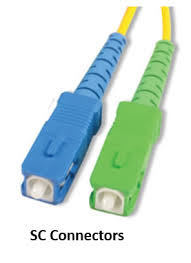 Image result for fiber cable connectors