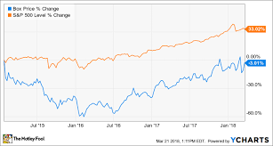 Dropbox Boosts Valuation Range Ahead Of Ipo The Motley Fool