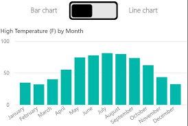 Using Data Driven Images For Navigating Power Bi Bookmarks