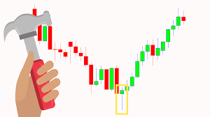 The hammer and the inverted hammer candlestick patterns are among the most popular trading formations. Pola Candlestick Hammer Panduan Trader