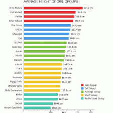 Female Idols Groups Average Height But I Think It Is Kinda Mean To The Short People In The Groups Girl Group Sistar Girl Day