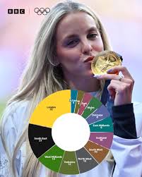 Where the Team GB medals came from 🥇🥈🥉