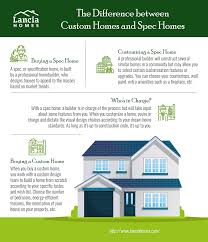 See the top reviewed local home builders in lima, oh on houzz. The Difference Between Custom Homes And Spec Homes Lancia Homes
