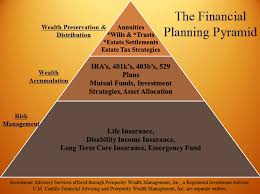 Life insurance strategies for estate planning. Our Financial Planning Process