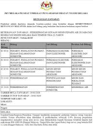 55 092 tykkäystä · 4 267 puhuu tästä · 3 167 oli täällä. Jabatan Kesihatan Negeri Melaka Kenyataan Tawaran Sebutharga Perkhidmatan Sewaan Penapsi Air Di Jabatan Kesihatan Negeri Melaka Bagi Tempoh 3 Tahun Untuk Butiran Lengkap Sila Layari Portal Rasmi Jabatan Kesihatan Negeri Melaka