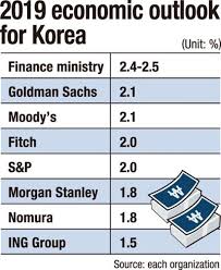 Seoul, korea, republic of — south korea's central bank says the country's economy shrank for the first time in 22 years in 2020 as the coronavirus pandemic destroyed service industry jobs and depressed consumer spending. Skepticism Growing Over Korean Economy