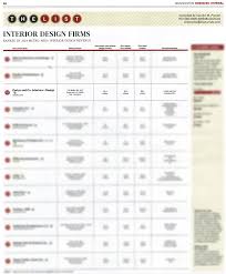 Carlyn And Company Ranked Among Top 25 Interior Design Firms In Washington Dc Carlyn And Company