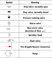 Reliability Of Sprinkler System In Australian High Rise Office Buildings Sciencedirect A wide variety of fire fighting drawings options are available to you, such as material, certification, and age range. sciencedirect com
