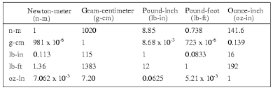 nano pico micro chart inspirational miles to kilometers