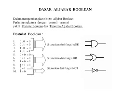 Pdf Dasar Aljabar Boolean Gerbang Logika G X Jam Academia Edu