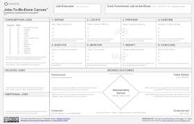 The six elements become a type of checklist for aspects to include. A Framework Of Jtbd Questions
