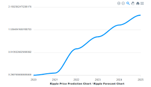 'in 2021, a key theme will be the increased crypto investment from pension funds, hedge funds and listed companies. Ripple Price Zar Live Ripple Price Chart Ripple Price Today Ripple Index Should I Buy Or Sell Ripple And When Yukomi Hero