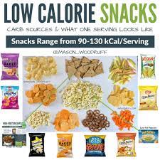 Buzzfeed No Calorie Snacks Low Calorie Snacks Low Calorie High Protein Snacks