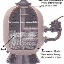 How To Build A Homemade Above Ground Pool Sand Filter Hunker Pool Sand Pool Pumps And Filters Pool Filter Sand