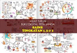 Peta minda seni dalam pendidikan. Muat Turun Buku Digital Peta Minda Sains Tingkatan 1 3 Pdf Cikgu Share