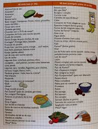 Tableaux Des Index Glycemiques Ig Des Aliments Aliments Ig Bas Recettes Index Glycemique Bas Index Glycemique Des Aliments