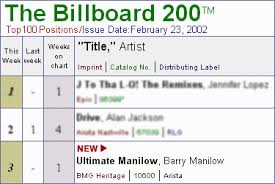 Barry Manilow Barrynet Feedback Articles And Reviews