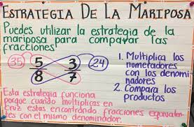 Pin En Anchor Charts