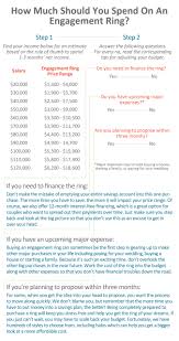 How Much Should You Spend On An Engagement Ring Engagement Rings Rule Of Thumb Spending