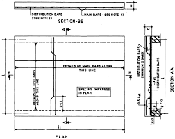 Reinforcement Detailing Of Rcc Slabs Concrete Slab Reinforcement Civil Engineering