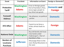 first five presidents chart ppt download