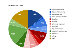 What A Stay At Home Parent Does All Day At 10 Months Old