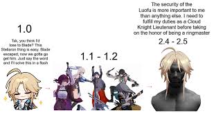 Yanqing character development : rHonkaiStarRail