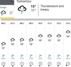 A chance of showers, with thunderstorms also possible after 3am. How Do I Know If It S Going To Rain Bbc News