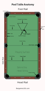 7 feet to cm will convert 7 feet to cm and other units such as miles, kilometers, yards, inches and meters. Pool Table Anatomy An Overview Of Pool Table Parts And Layout