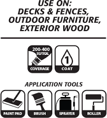 If over applied, remove excess before it dries by redistributing to dry areas or wiping off. Thompson S Waterseal Clear Waterproofing Wood Protector