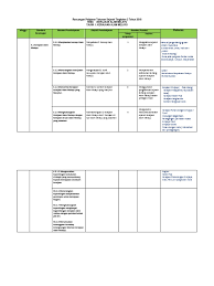 Sejarah tingkatan 2 bab 2 pdf bab 2 sistem pemerintahan dan kegiatan ekonomi masyarakat kerajaan alam melayu sistem pemerintahan u2022 sistem course hero. Rancangan Pelajaran Tahunan Sejarah Tingkatan 2 Tahun 2018