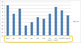 Chart With Mtd Ytd Qlik Community