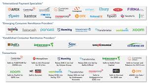 Eligibility requirements may vary depending on where your recipient banks. Top 14 Money Transfer Companies And Ripple S Connection Xrp Right Now