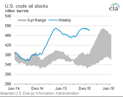 Why I Think Oil Is About To Rally Economisms