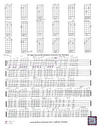 Joe Brown S I Ll See You In My Dreams From The Concert For George Show I Just Finished Pg 1 And Have All Proper Chords And Strumming Details Enjoy This F