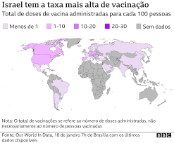 Três países ainda não iniciaram sua campanha: Anvisa Aprova Vacinas De Oxford E Sinovac Veja O Que Ja Esta Definido Ou Nao Sobre A Vacinacao No Brasil Bbc News Brasil