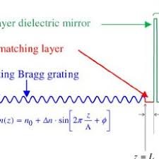Check spelling or type a new query. Color Online Spatial Profile Of Refractive Index In An Rbg Mdm Filter Download Scientific Diagram