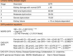 The second international consensus conference of the acute dialysis quality. Ckd Stage And Gfr Prediction Equations 4 5 Download Scientific Diagram