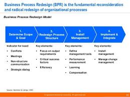 Business Excellence Frameworks By Operational Excellence Consulting In 2020 Operational Excellence Change Management Technology Management