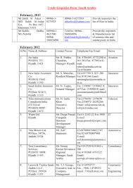 Postscript type 1 font rasterizer. Saudi Arabia Hotmail Com Mail Saudi Arabia Block And Plaster Mason Jobs Jobs In Ksa Jobsinurdu Contact Email Of Director Genaral In All Foods Items Gmail Com Hotmail Com Nateandpamsouthafrica