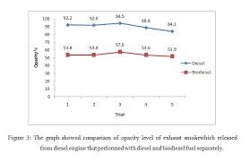 biodiesel production from used cooking oil oriental