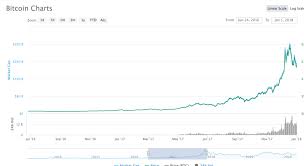 Saturday july 9 2016 16:46:13 utc. The Bitcoin Halving Is Over What S Next Finance Magnates