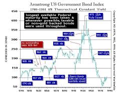 Armstrong economics , ltd.merchantville high school. European Bonds The Hedge Against The Euro Collapse Armstrong Economics