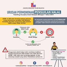 Timbalan menteri di jabatan perdana menteri, fuziah salleh memberi jaminan bahagian hab halal, jabatan kemajuan agama islam malaysia, jakim, kekal, bawah. Usahawan Mohon Halal Sendiri Atau Permohonan Di Tolak Jakim