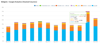 Google Analytics Stacked Columns Widget Rank Ranger