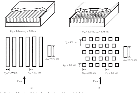 micro pin fin