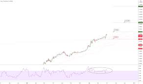 Bu sayfamızdan canlı dolar fiyatlarını güncel olarak grafik üzerinden takip edebilir, dilerseniz tl hesaplama ve çeviri yapabilirsiniz. Euro Tl Grafik Dow Jones Gold Price Oil Price Euro Dollar Cad Usd Peso Usd Pound Usd Usd Inr Bitcoin Price Currency Converter Exchange Rates