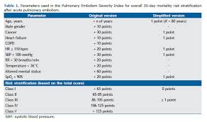Image result for Simplified PESI