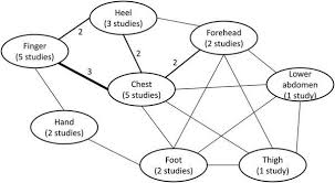 Procedure  edit source the following steps have to be followed when doing the test: About That Normal Capillary Refill Time Adc Online Blog